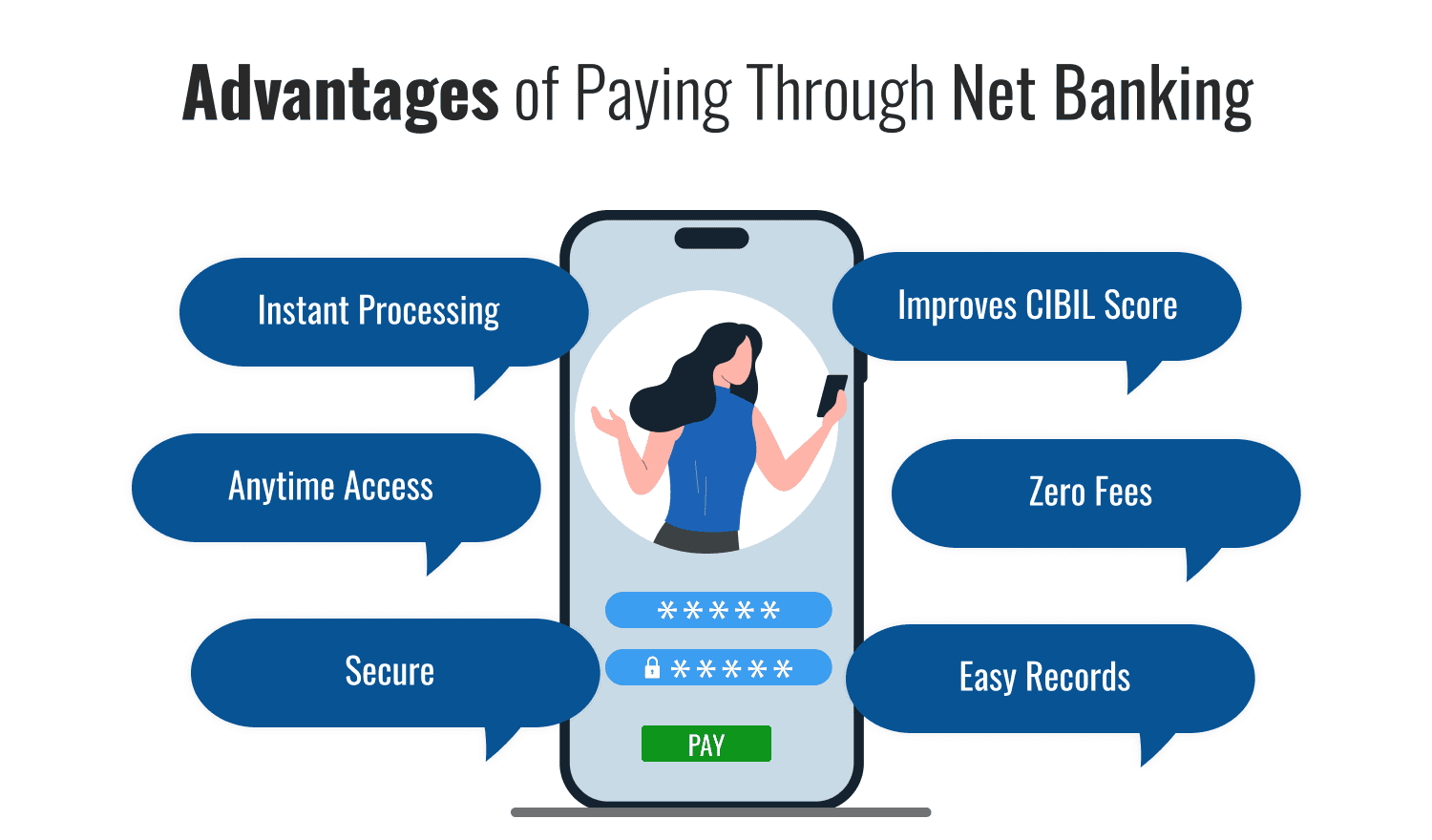 Advantages of Paying Through Net Banking
